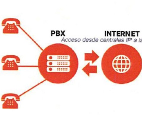 administracio sistemes voip